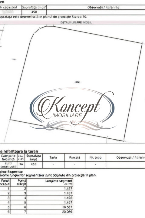 Teren in curs de autorizare in Faget